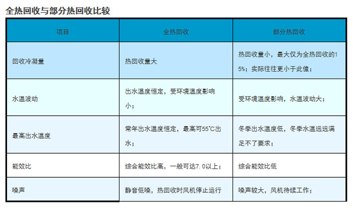 工业除湿机厂家