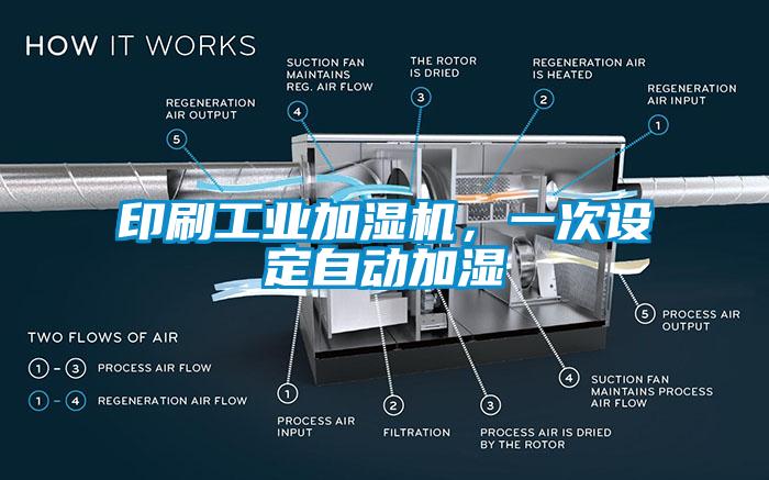 印刷工业加湿机，一次设定自动加湿