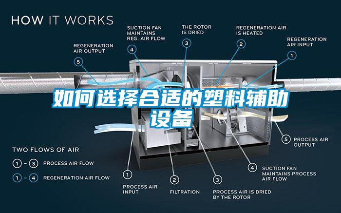 如何选择合适的塑料辅助设备