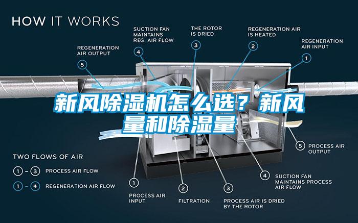 新风除湿机怎么选？新风量和除湿量