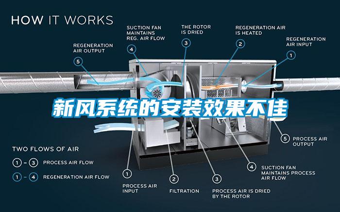 新风系统的安装效果不佳