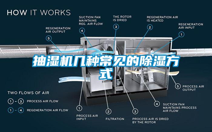 抽湿机几种常见的除湿方式