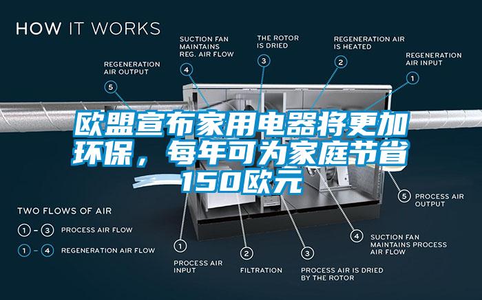 欧盟宣布家用电器将更加环保，每年可为家庭节省150欧元