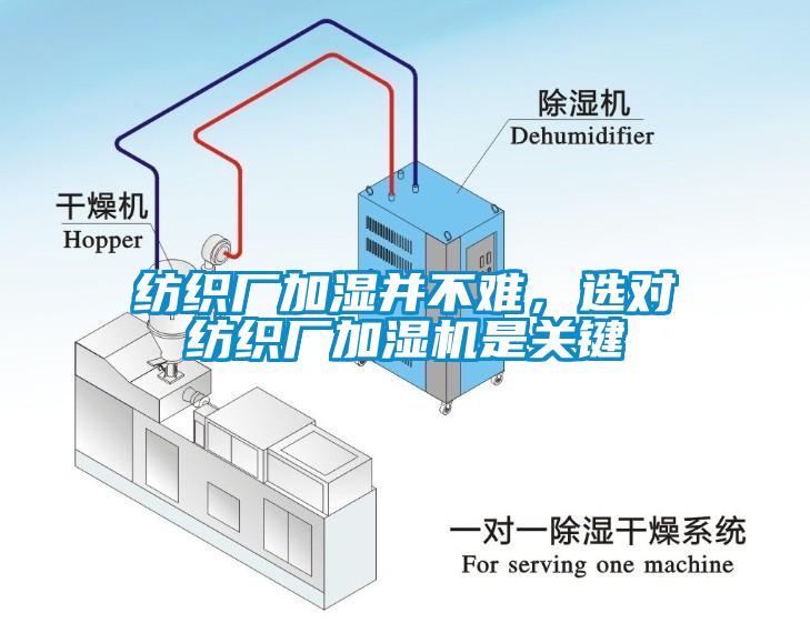 纺织厂加湿并不难，选对纺织厂加湿机是关键