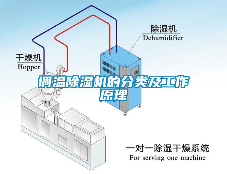 调温除湿机的分类及工作原理