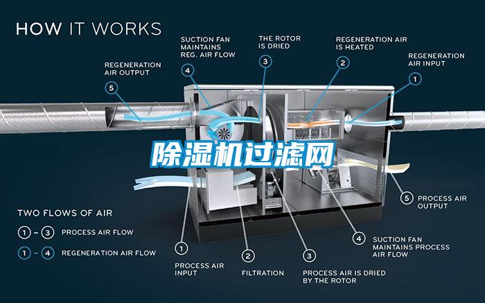 除湿机过滤网