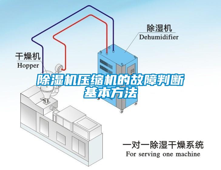 除湿机压缩机的故障判断基本方法