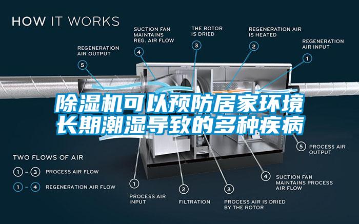 除湿机可以预防居家环境长期潮湿导致的多种疾病