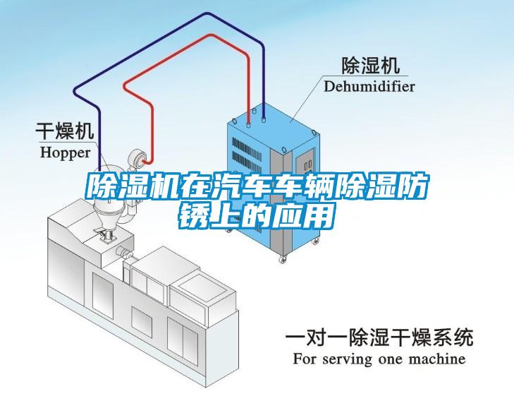 除湿机在汽车车辆除湿防锈上的应用