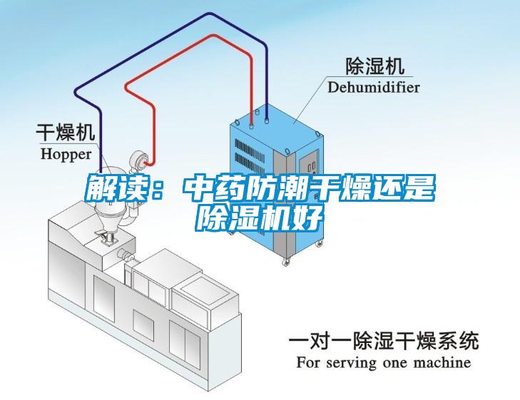 解读：中药防潮干燥还是除湿机好