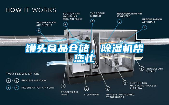 罐头食品仓储，除湿机帮您忙