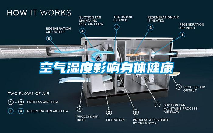 空气湿度影响身体健康