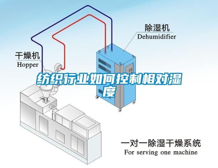 纺织行业如何控制相对湿度