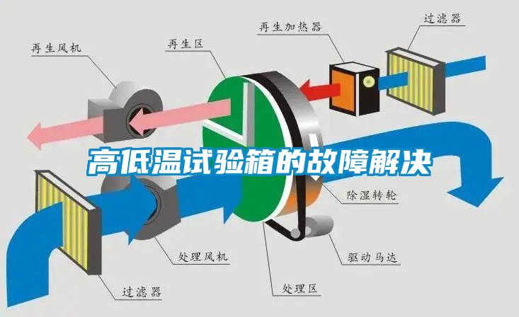 高低温试验箱的故障解决