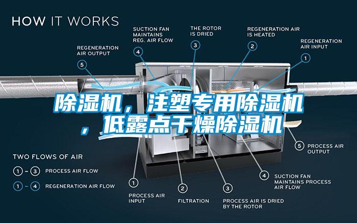 除湿机，注塑专用除湿机，低露点干燥除湿机