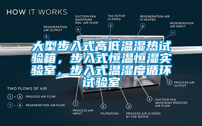 大型步入式高低温湿热试验箱，步入式恒温恒湿实验室，步入式温湿度循环试验室