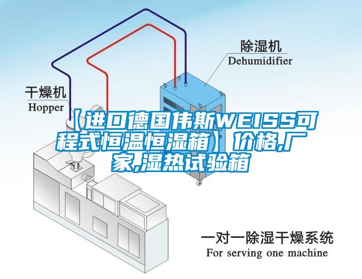 【进口德国伟斯WEISS可程式恒温恒湿箱】价格,厂家,湿热试验箱