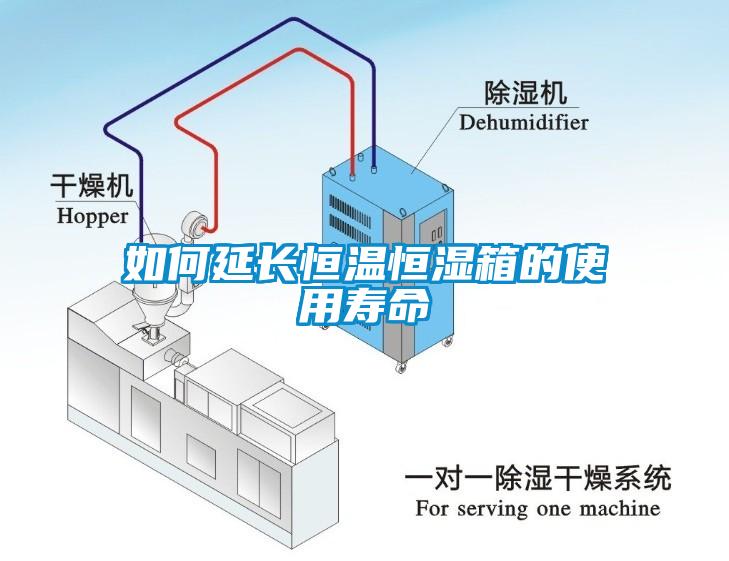 如何延长恒温恒湿箱的使用寿命