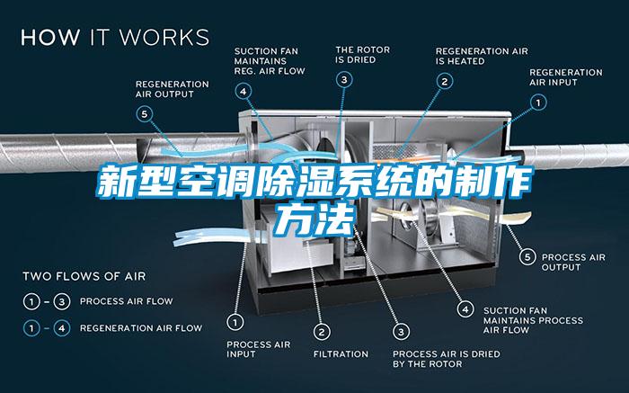 新型空调除湿系统的制作方法