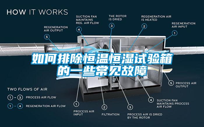 如何排除恒温恒湿试验箱的一些常见故障