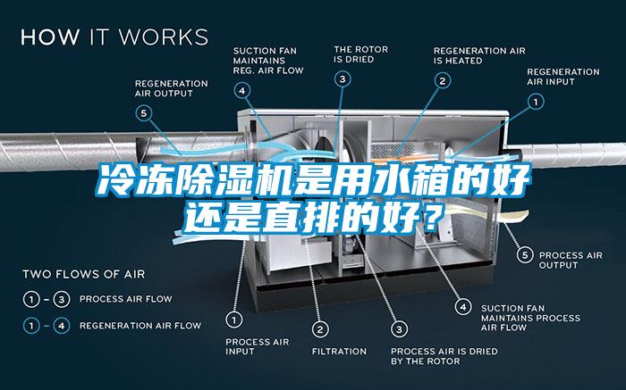 冷冻除湿机是用水箱的好还是直排的好？