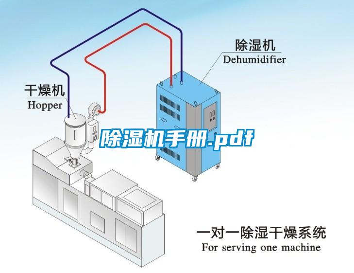 除湿机手册.pdf