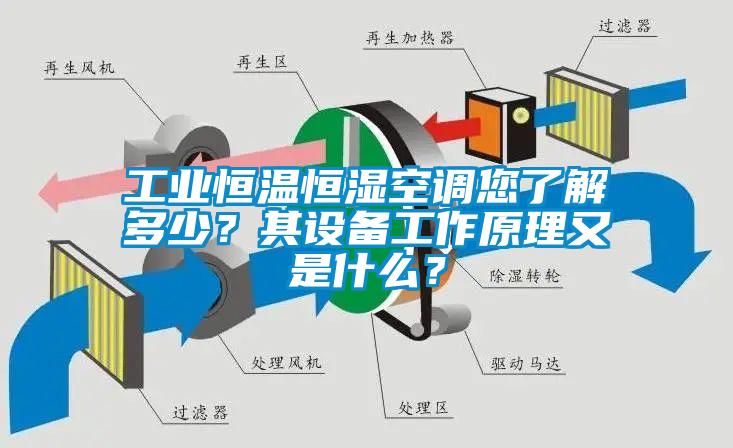 工业恒温恒湿空调您了解多少？其设备工作原理又是什么？