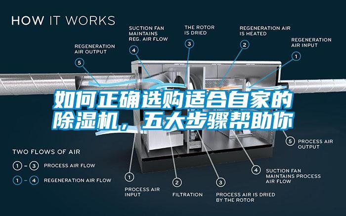 如何正确选购适合自家的除湿机，五大步骤帮助你