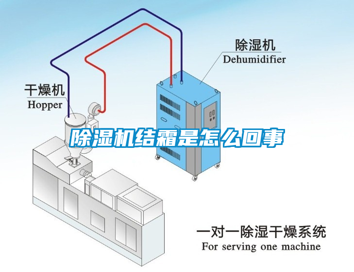 除湿机结霜是怎么回事