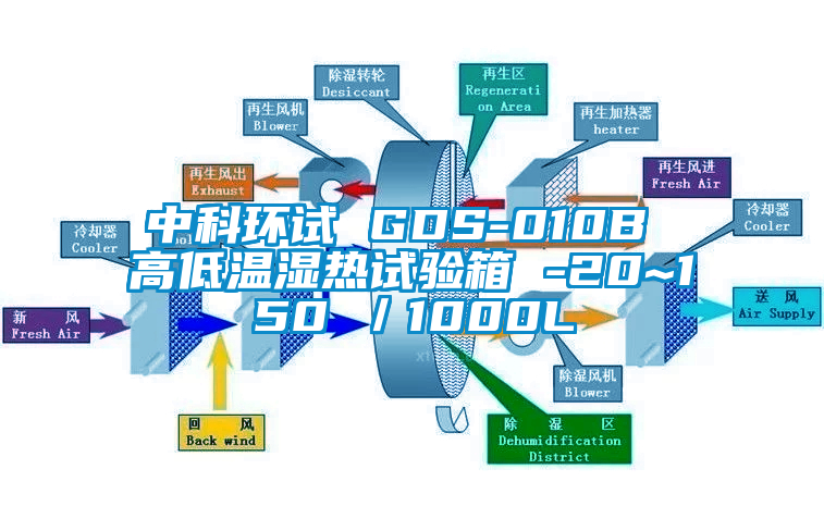 中科环试 GDS-010B 高低温湿热试验箱 -20~150℃／1000L