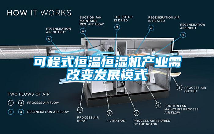 可程式恒温恒湿机产业需改变发展模式