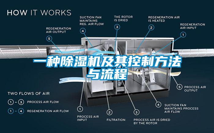 一种除湿机及其控制方法与流程