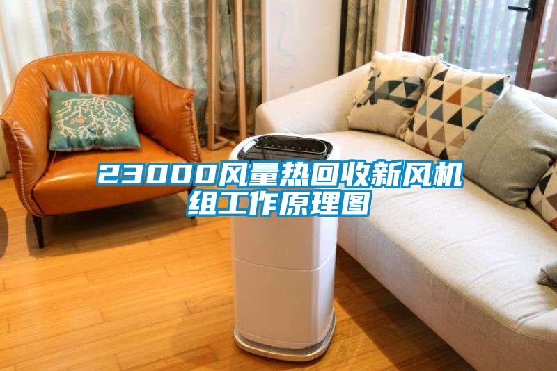 23000风量热回收新风机组工作原理图