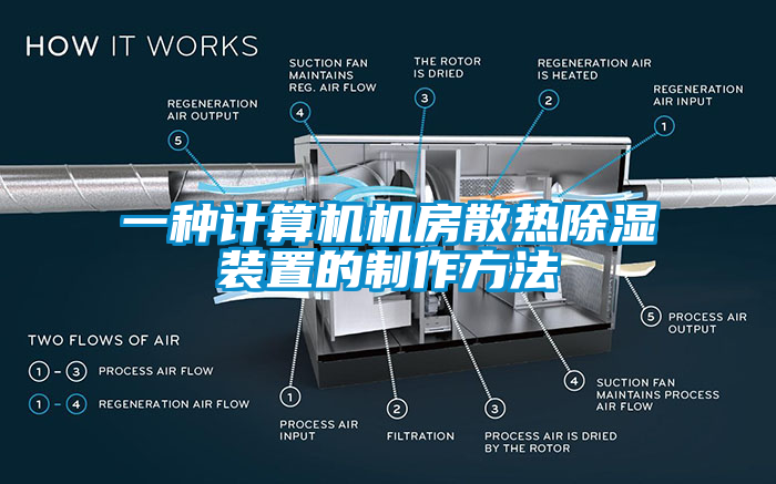 一种计算机机房散热除湿装置的制作方法