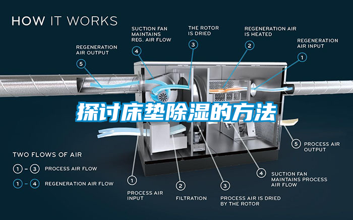 探讨床垫除湿的方法