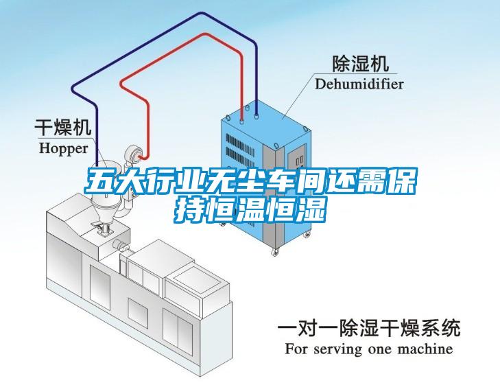 五大行业无尘车间还需保持恒温恒湿