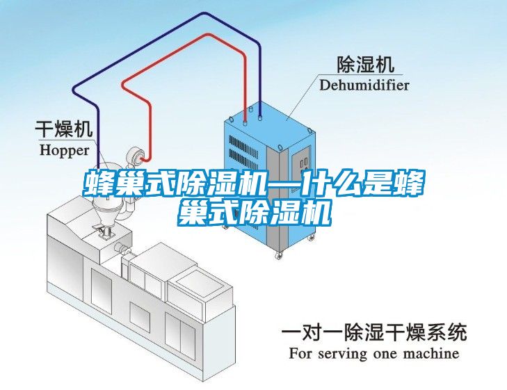 蜂巢式除湿机—什么是蜂巢式除湿机