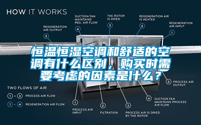 恒温恒湿空调和舒适的空调有什么区别，购买时需要考虑的因素是什么？