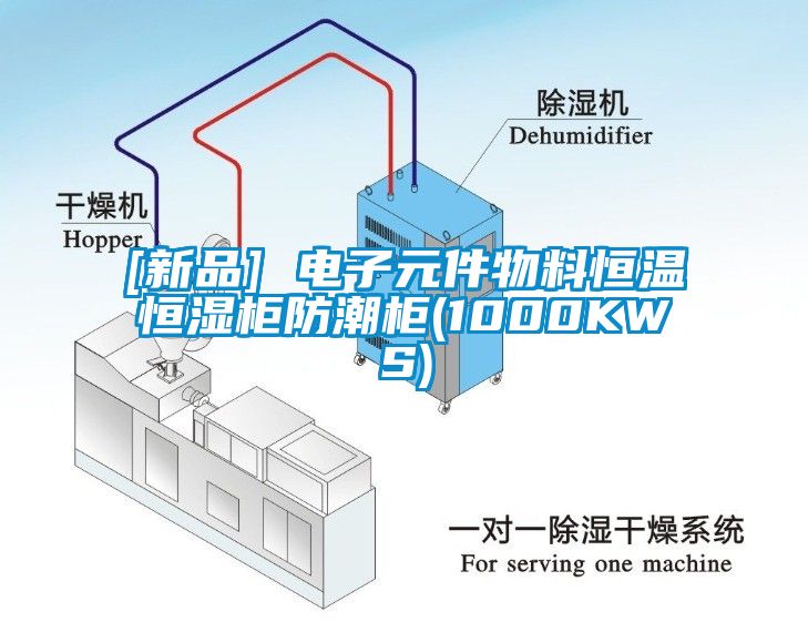 [新品] 电子元件物料恒温恒湿柜防潮柜(1000KWS)