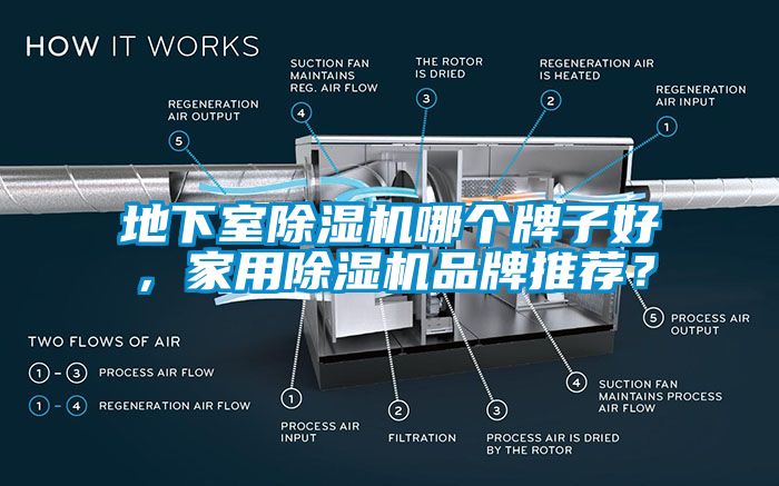 地下室除湿机哪个牌子好，家用除湿机品牌推荐？