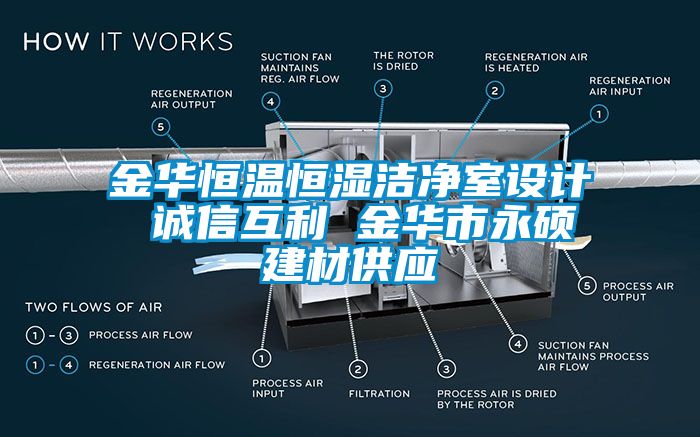 金华恒温恒湿洁净室设计 诚信互利 金华市永硕建材供应