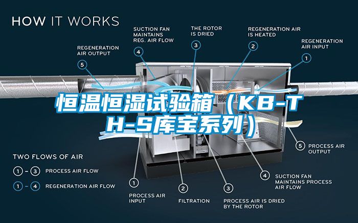 恒温恒湿试验箱（KB-TH-S库宝系列）