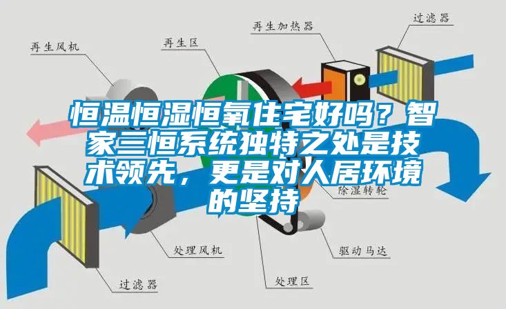 恒温恒湿恒氧住宅好吗？智家三恒系统独特之处是技术领先，更是对人居环境的坚持