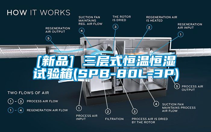 [新品] 三层式恒温恒湿试验箱(SPB-80L-3P)